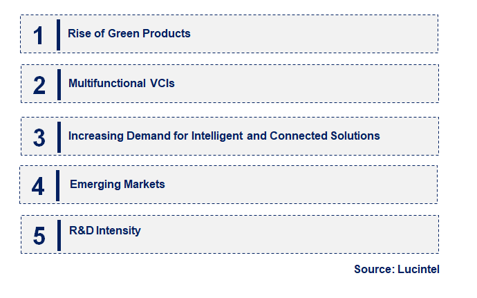 Volatile Corrosion Inhibitor by Emerging Trend